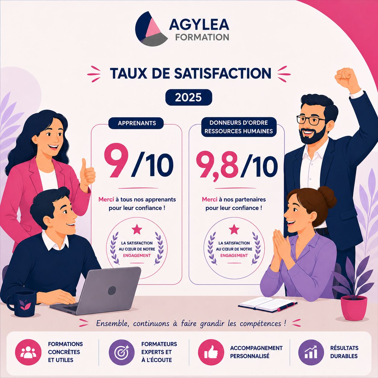 Les chiffres de l'année 2025